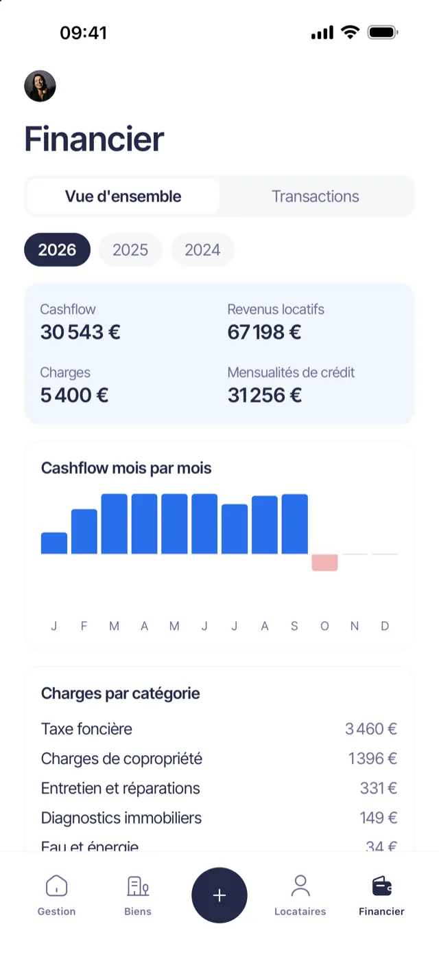 Cashflow et charges par catégorie d’une SCI