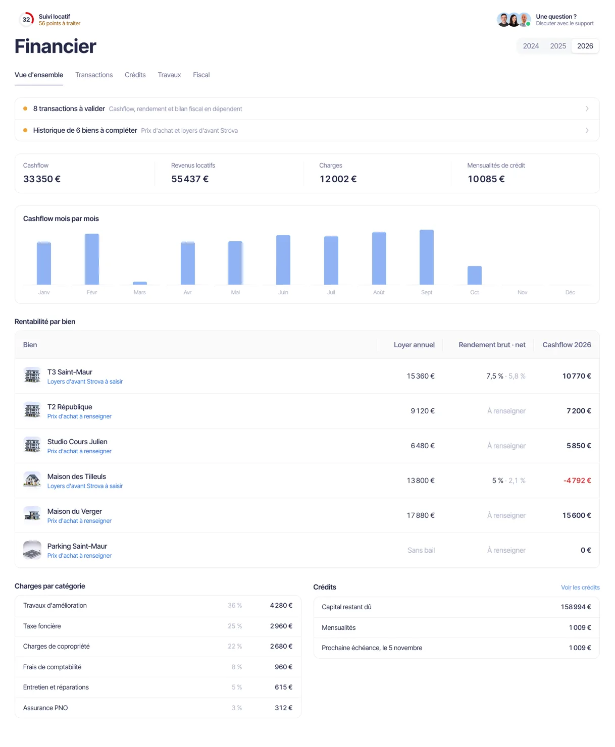 Vue d’ensemble financière dans la console web Strova